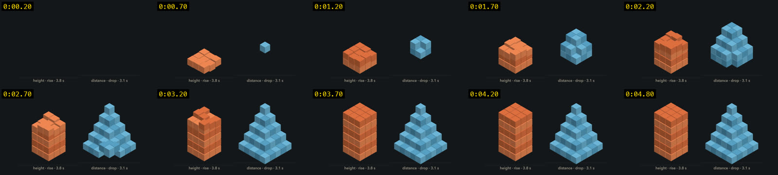 Contact sheet of the build-up component: a tower rising floor by floor and a stepped block dropping in